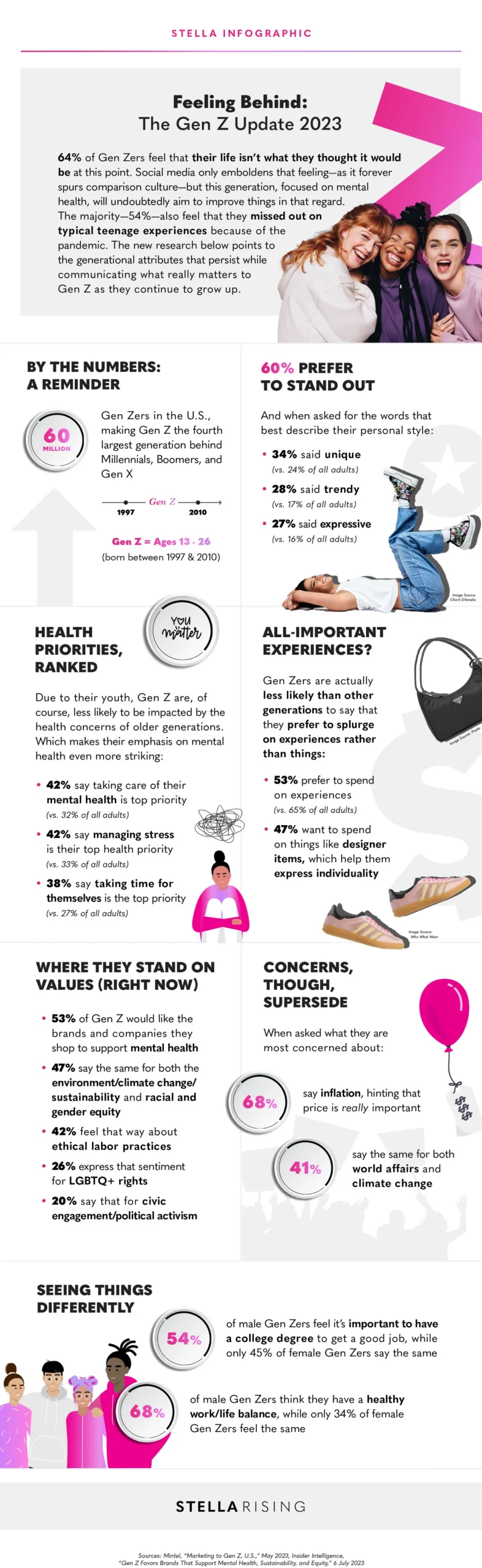 Gen Z -p&auml;ivitys