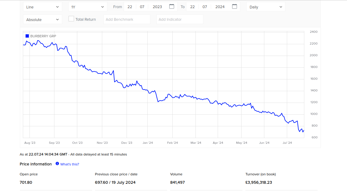 Kuvakaappaus vuodelta 2024 07 22 15 20 27