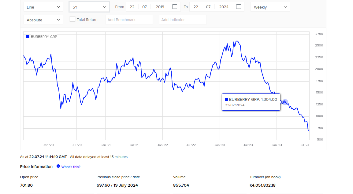 Kuvakaappaus vuodelta 2024 07 22 15 29 40